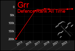 Total Graph of Grr