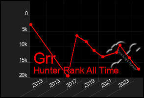 Total Graph of Grr