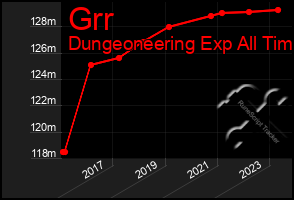 Total Graph of Grr