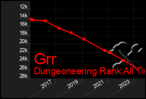 Total Graph of Grr