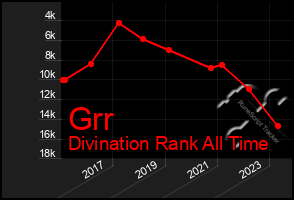 Total Graph of Grr