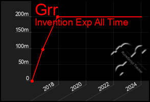 Total Graph of Grr