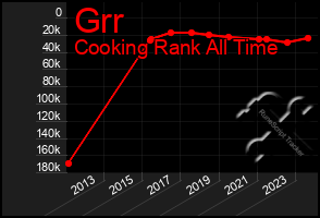 Total Graph of Grr