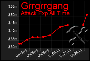 Total Graph of Grrgrrgang