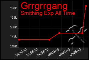 Total Graph of Grrgrrgang