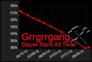 Total Graph of Grrgrrgang