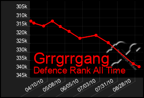 Total Graph of Grrgrrgang