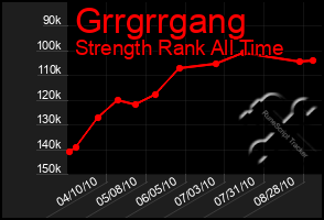 Total Graph of Grrgrrgang