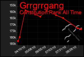 Total Graph of Grrgrrgang