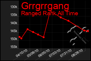 Total Graph of Grrgrrgang