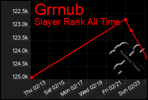 Total Graph of Grrnub