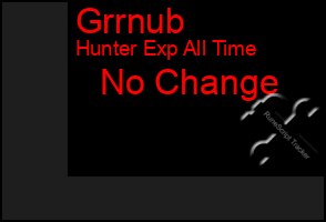 Total Graph of Grrnub