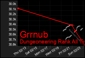 Total Graph of Grrnub