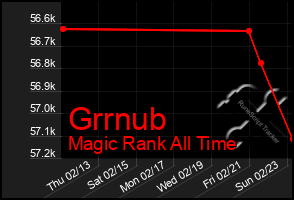 Total Graph of Grrnub