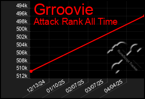 Total Graph of Grroovie
