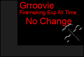 Total Graph of Grroovie
