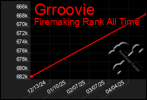 Total Graph of Grroovie