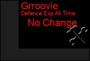 Total Graph of Grroovie