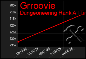 Total Graph of Grroovie
