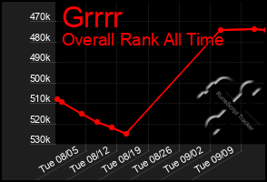 Total Graph of Grrrr