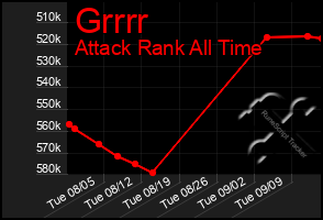 Total Graph of Grrrr