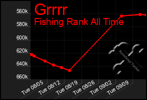 Total Graph of Grrrr