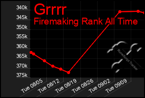 Total Graph of Grrrr