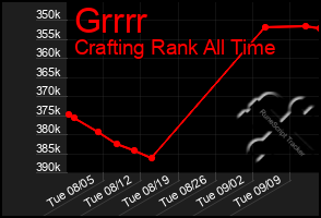 Total Graph of Grrrr