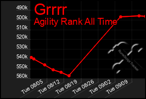 Total Graph of Grrrr