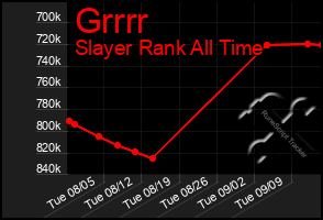 Total Graph of Grrrr