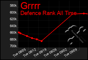 Total Graph of Grrrr