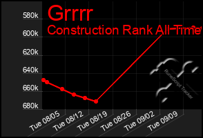 Total Graph of Grrrr