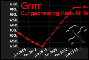 Total Graph of Grrrr