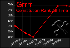 Total Graph of Grrrr