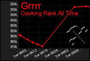 Total Graph of Grrrr