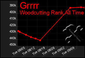 Total Graph of Grrrr