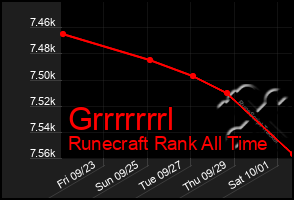 Total Graph of Grrrrrrrl