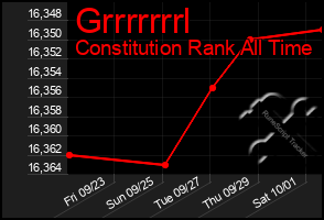 Total Graph of Grrrrrrrl