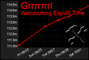 Total Graph of Grrrrrrrl