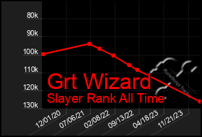 Total Graph of Grt Wizard