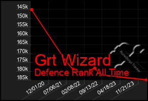 Total Graph of Grt Wizard