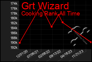 Total Graph of Grt Wizard