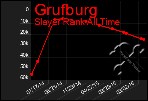 Total Graph of Grufburg