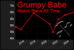 Total Graph of Grumpy Babe