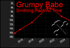 Total Graph of Grumpy Babe