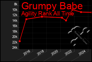 Total Graph of Grumpy Babe