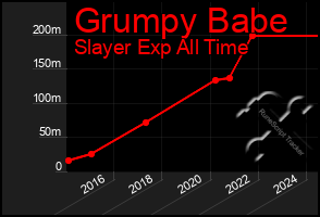 Total Graph of Grumpy Babe