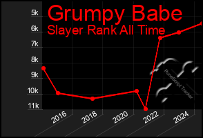 Total Graph of Grumpy Babe