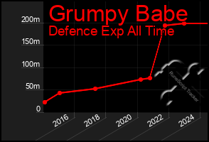 Total Graph of Grumpy Babe