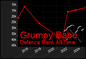 Total Graph of Grumpy Babe